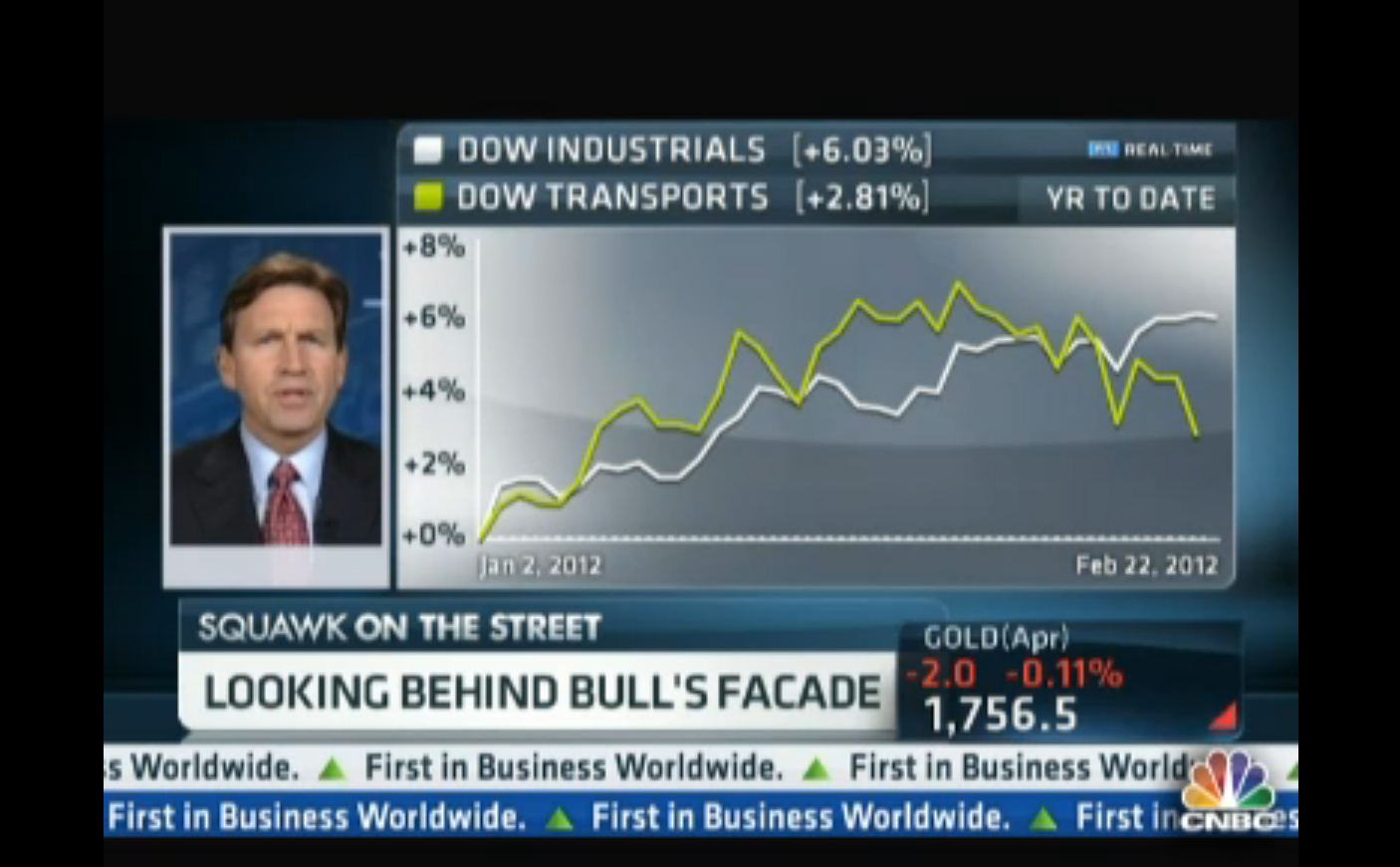 DOW 13,000: Cause for Concern?