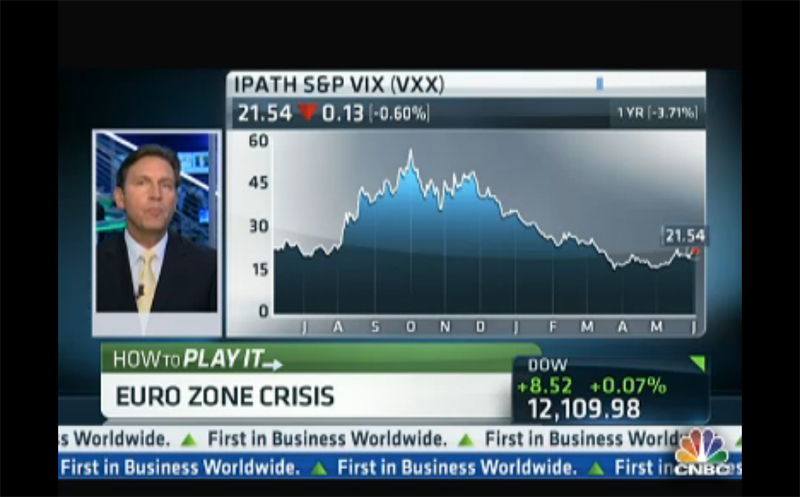 Trading By ‘Pure Price Action’