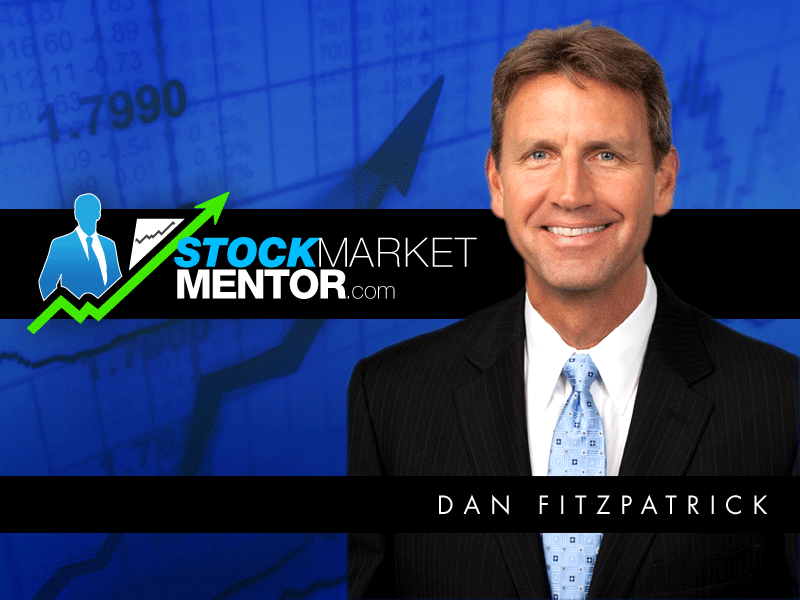 Trading Action Checklist