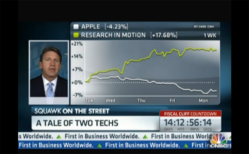 AAPL & RIMM: A Tale of Two Techs