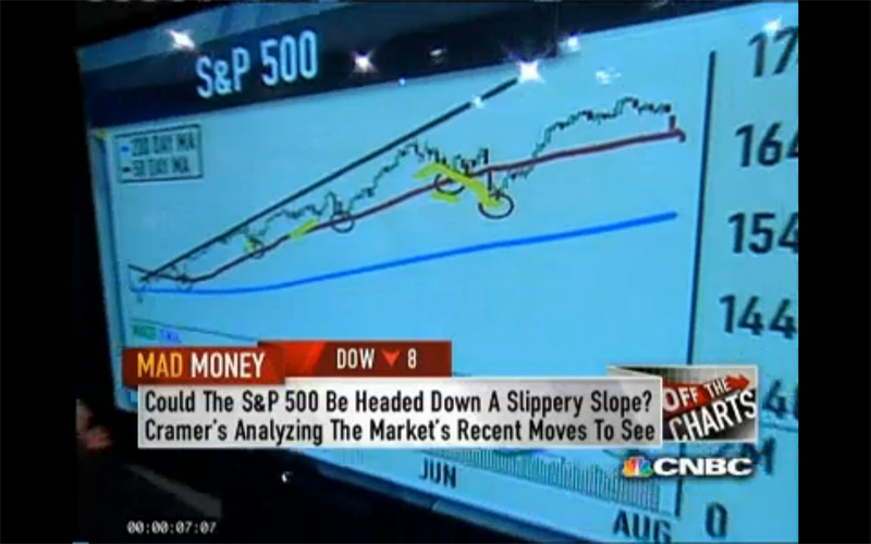S&P drops below 50-day moving average