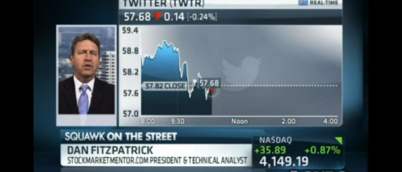 Twitter almost almost impossible to value? Analyst