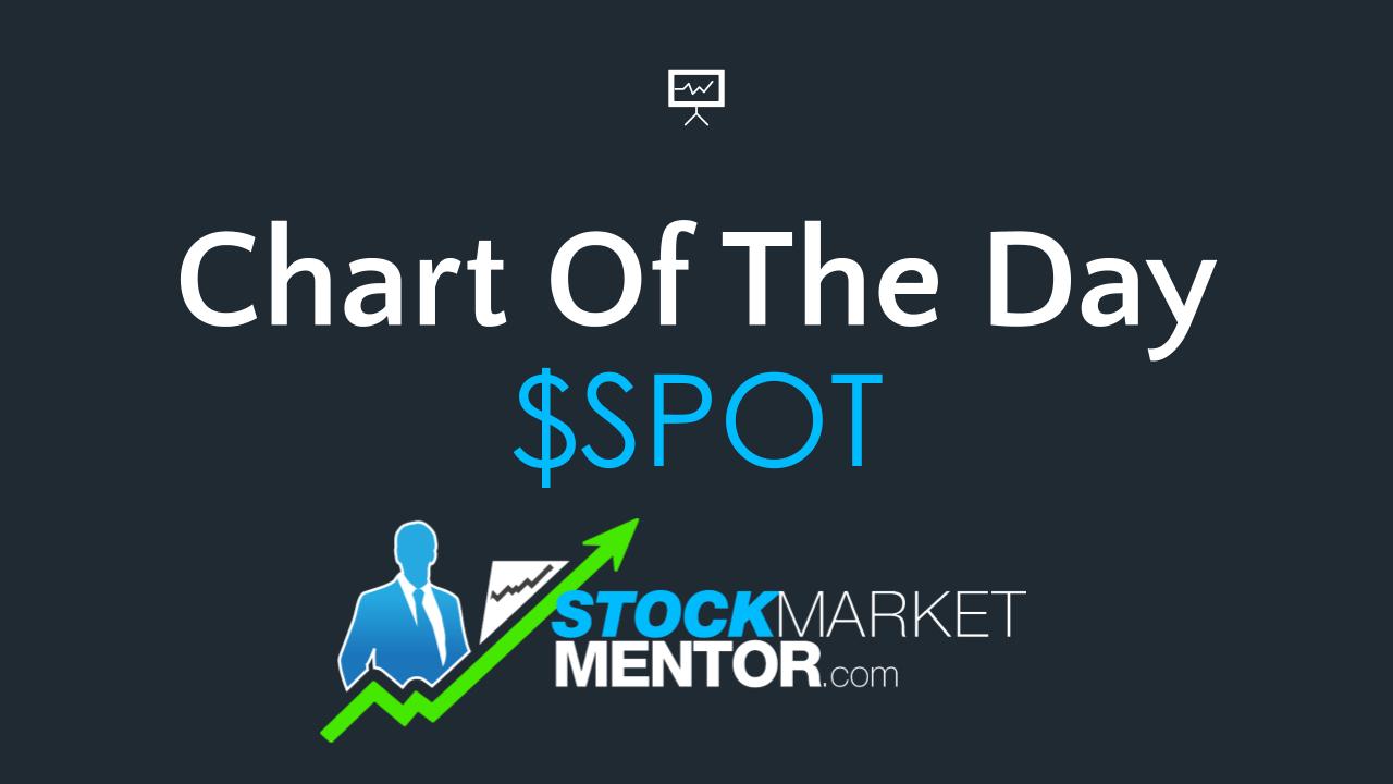 Listen for this Alert on $SPOT – November 14, 2023