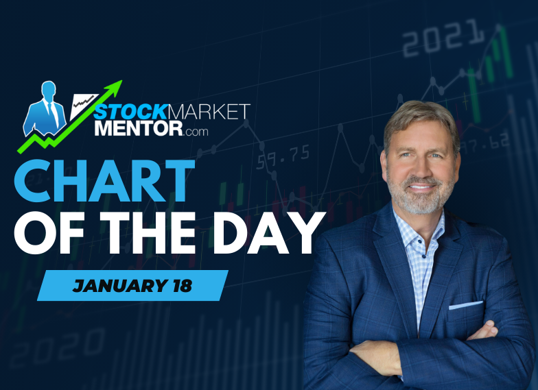 I recorded a video earlier today about the real difficult aspect of trading.  This is premium content, but I want to share it with everyone because I really think it’s that important.