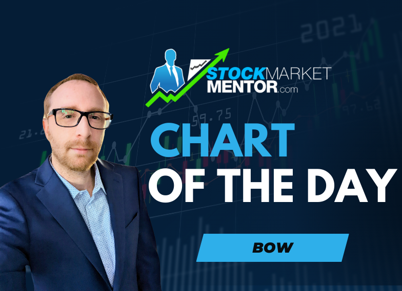 Here’s your trade on $BOW – April 24, 2025