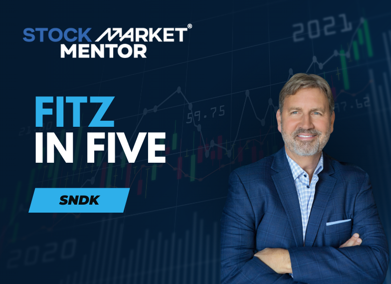 If you are a sold out bull, here’s how you get into a stock that’s running away – January 21, 2026